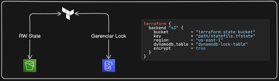 Imagem 1 - Terraform 1.11.0